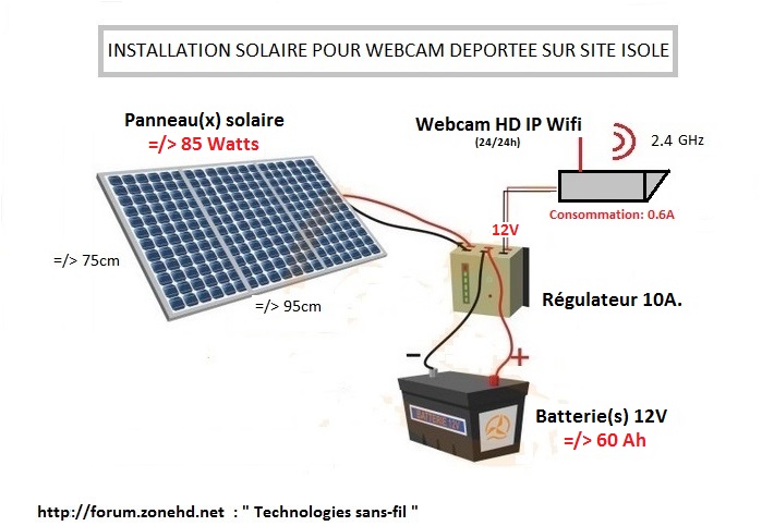 découvrez notre forum dédié aux solutions photovoltaïques et aux batteries. échangez des idées, posez vos questions et apprenez des experts sur l'énergie solaire et le stockage d'énergie. rejoignez une communauté passionnée par les technologies durables et faites avancer vos projets écologiques.