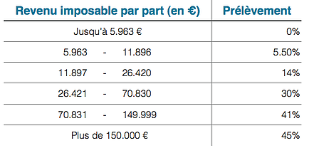 découvrez notre forum consacré au photovoltaïque et à la fiscalité. échangez des idées, posez vos questions et demeurez informé sur les dernières réglementations et aides financières liées à l'énergie solaire.
