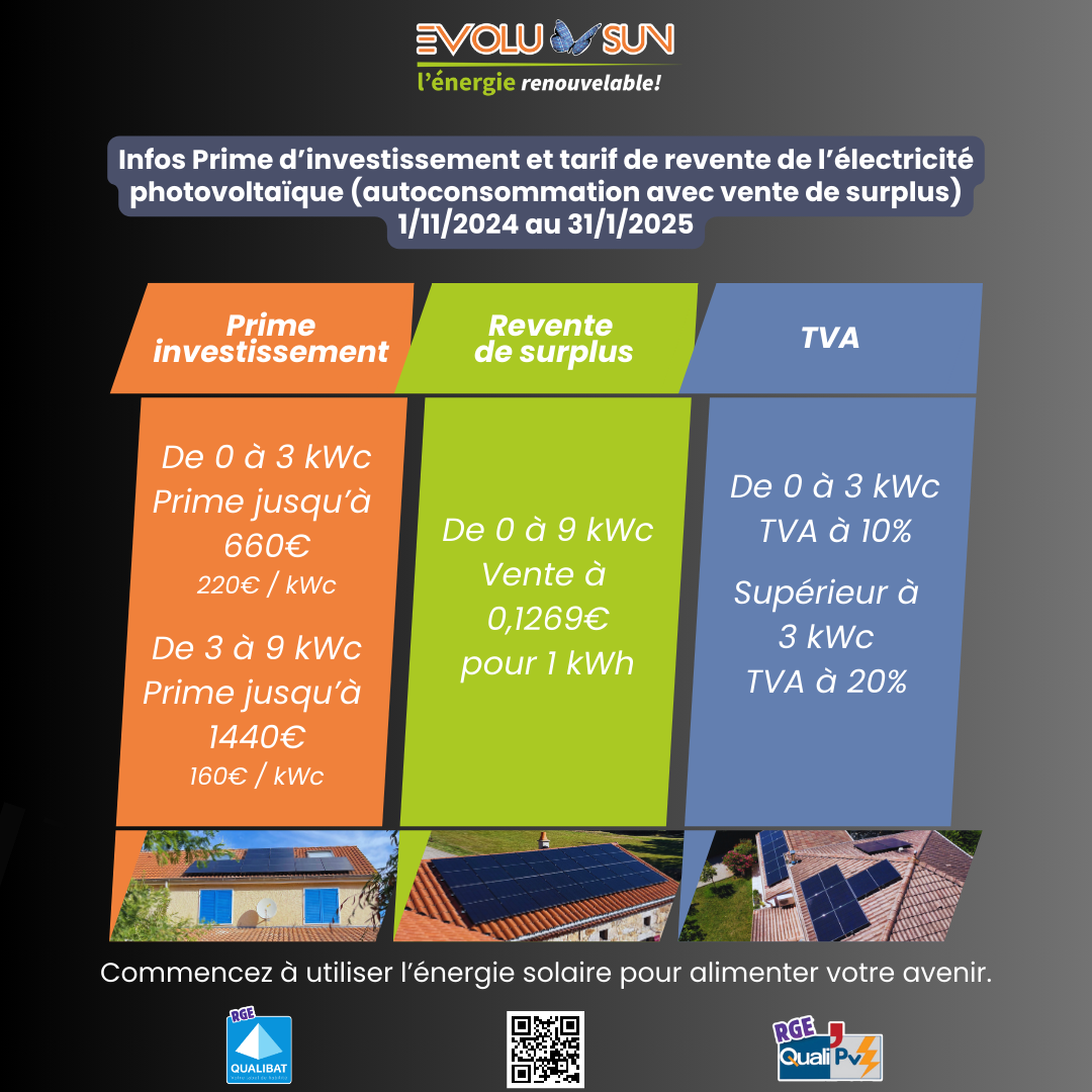 découvrez le forum photovoltaïque france 20257 : un espace d'échange dédié aux passionnés et professionnels de l'énergie solaire. partagez vos idées, posez vos questions et restez informé des dernières innovations du secteur.