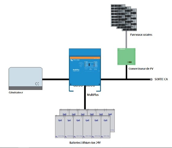 découvrez notre forum dédié aux systèmes photovoltaïques pour sites isolés. échangez des conseils, partagez vos expériences et trouvez des solutions adaptées à l'autonomie énergétique. rejoignez une communauté passionnée par les énergies renouvelables et optimisez votre installation solaire dès maintenant !