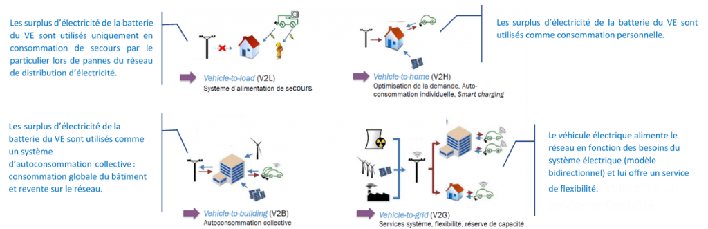 découvrez le forum photovoltaïque tecsol, votre plateforme dédiée aux échanges et aux innovations dans le domaine du solaire. partagez vos idées, posez vos questions et connectez-vous avec des experts pour optimiser vos projets photovoltaïques.