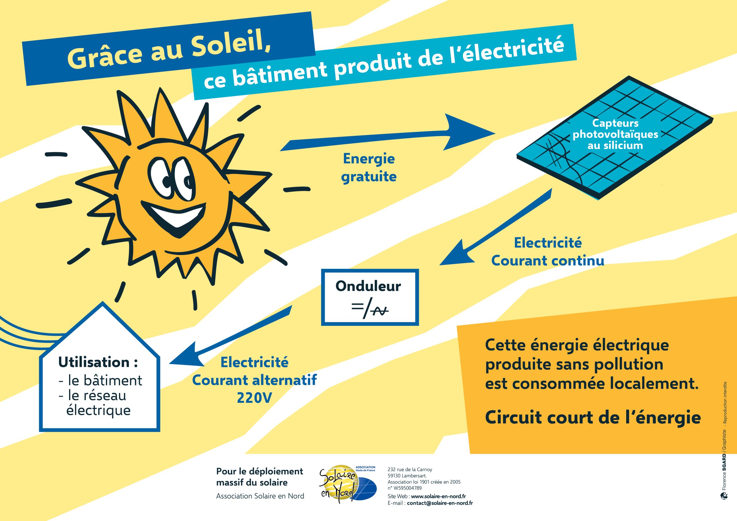 découvrez le forum photovoltaïque tecsol, un espace d'échange dédié aux passionnés et professionnels de l'énergie solaire. participez aux discussions, partagez vos expériences et accédez à des ressources exclusives sur les dernières innovations et tendances du secteur.