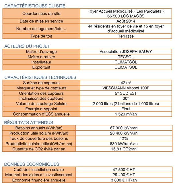 découvrez le forum photovoltaïque tecsol, votre plateforme d'échanges dédiée aux innovations et aux tendances du solaire. rejoignez une communauté d'experts, d'installateurs et d'utilisateurs pour partager connaissances, conseils et expériences sur les technologies photovoltaïques.