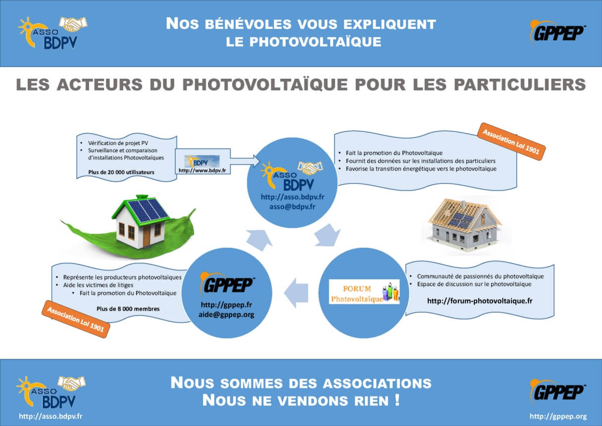 découvrez notre forum dédié aux photovoltaïques, un espace d'échange pour partager vos expériences, poser vos questions et obtenir des conseils sur l'énergie solaire. rejoignez une communauté passionnée et restez informé des dernières innovations et tendances du secteur.