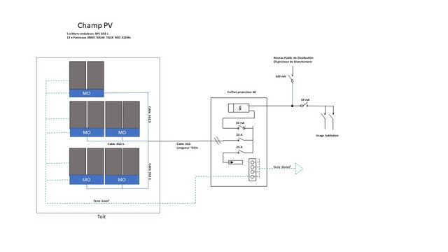 découvrez le forum pv : un espace d'échange dédié aux passionnés de photovoltaïque. partagez vos expériences, posez vos questions et trouvez des solutions innovantes pour optimiser votre installation solaire.