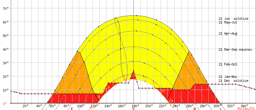 découvrez notre forum dédié à la rentabilité des panneaux solaires. échangez avec des experts et des utilisateurs sur les performances, les économies d'énergie, et les meilleures pratiques pour maximiser votre investissement dans l'énergie solaire.