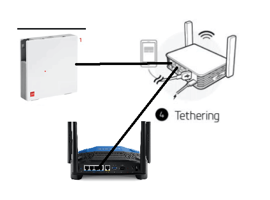découvrez notre forum dédié aux routeurs 4g, où vous pouvez poser vos questions, partager des astuces et trouver des conseils sur les meilleurs appareils et configurations pour une connexion internet rapide et fiable.