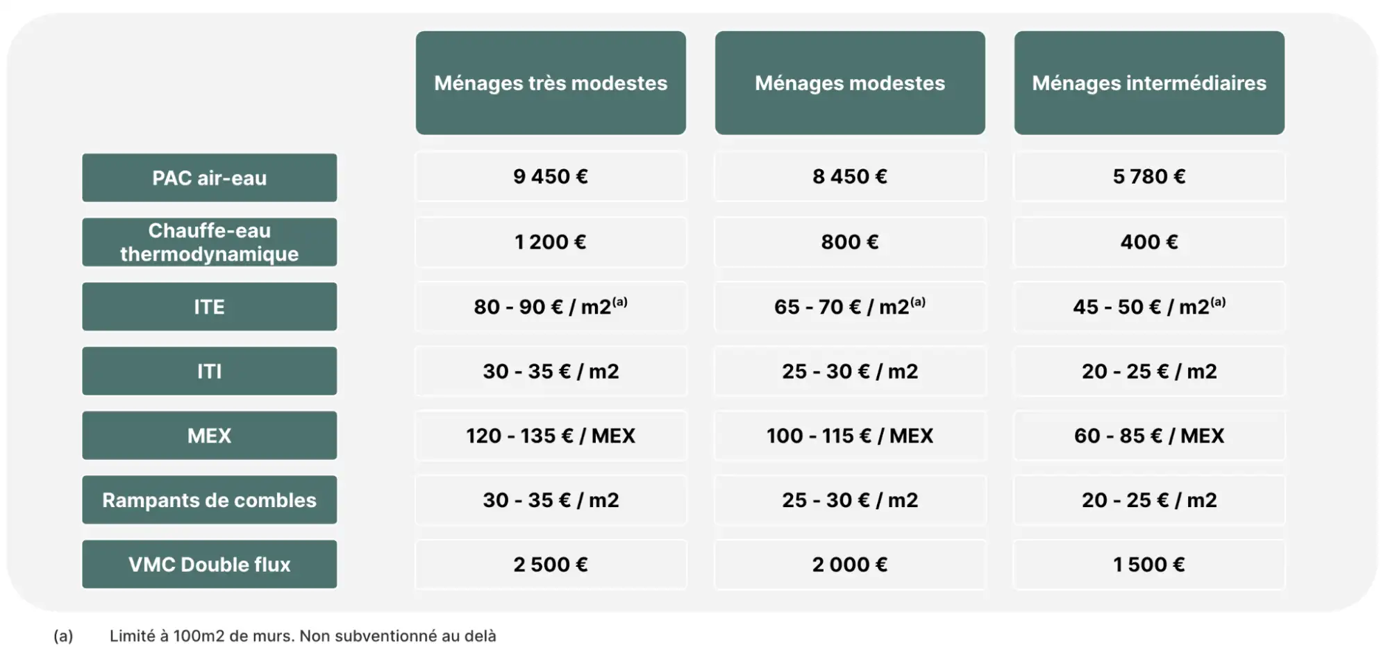 rejoignez notre forum dédié aux subventions anah pour échanger des conseils, poser vos questions et partager vos expériences sur le financement de vos projets de rénovation énergétique et d'amélioration de l'habitat.