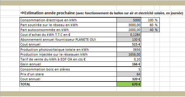 participez à notre forum dédié à l'aéro photovoltaïque, un espace d'échange et de partage d'idées sur les dernières innovations, technologies et applications de l'énergie solaire intégrée aux solutions aéronautiques. rejoignez des experts du secteur et découvrez les tendances qui façonnent l'avenir de l'énergie durable.