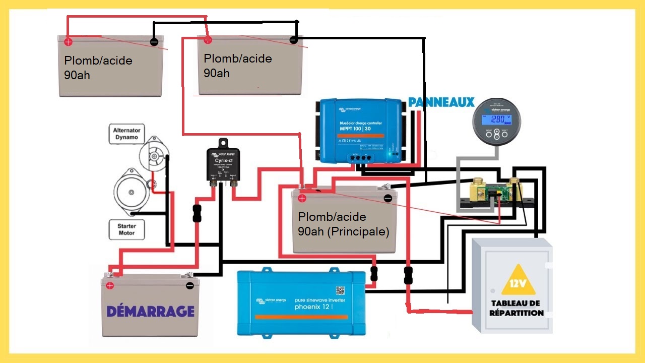 découvrez nos forums dédiés aux batteries photovoltaïques : échangez des conseils, partagez vos expériences et trouvez des solutions pour optimiser vos installations solaires.