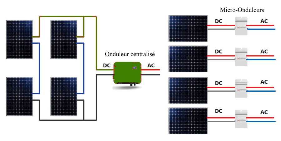 découvrez notre forum dédié aux onduleurs photovoltaïques. échangez des conseils, posez vos questions et trouvez des solutions pour optimiser vos installations solaires. rejoignez une communauté passionnée d'experts et d'utilisateurs de systèmes photovoltaïques!