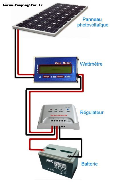 découvrez notre forum dédié au photovoltaïque, un espace d'échange convivial pour les passionnés et professionnels du secteur. partagez vos expériences, posez vos questions et restez informé des dernières tendances et innovations en matière d'énergie solaire. rejoignez-nous pour promouvoir un avenir durable grâce à l'énergie renouvelable.