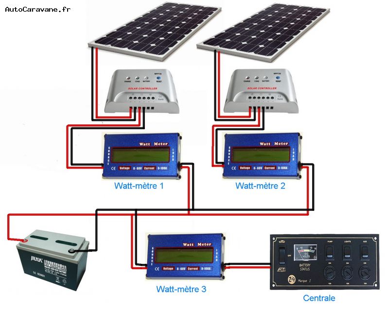 découvrez les forums photovoltaïques, un espace d'échange et de partage sur les technologies solaires. posez vos questions, partagez vos expériences et restez informé des dernières tendances en matière d'énergie renouvelable.