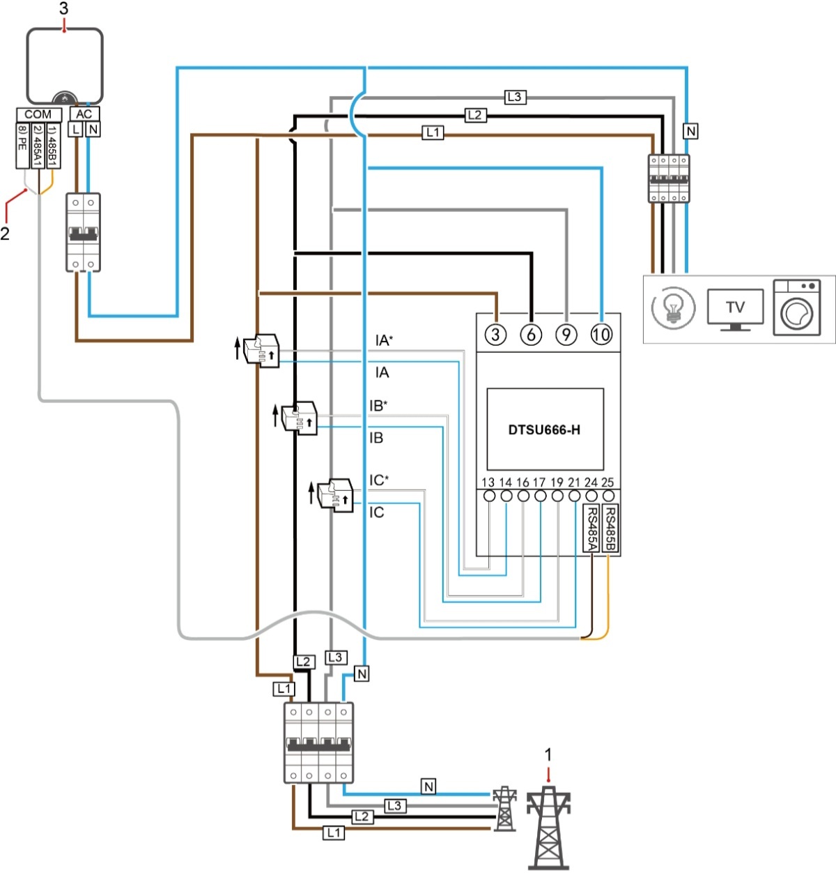découvrez notre communauté dédiée aux forums photovoltaïques où les experts partagent leurs expériences sur les onduleurs solax. échangez conseils, installations et performances pour optimiser votre système solaire.