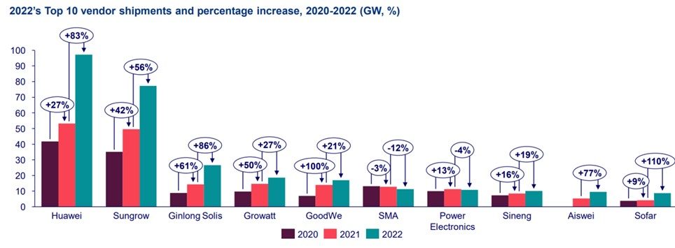 découvrez notre service de fournisseur de panneaux photovoltaïques, offrant des solutions innovantes et durables pour exploiter l'énergie solaire. profitez d'une gamme complète de produits de qualité, des conseils d'experts, et une installation professionnelle pour une transition énergétique réussie.