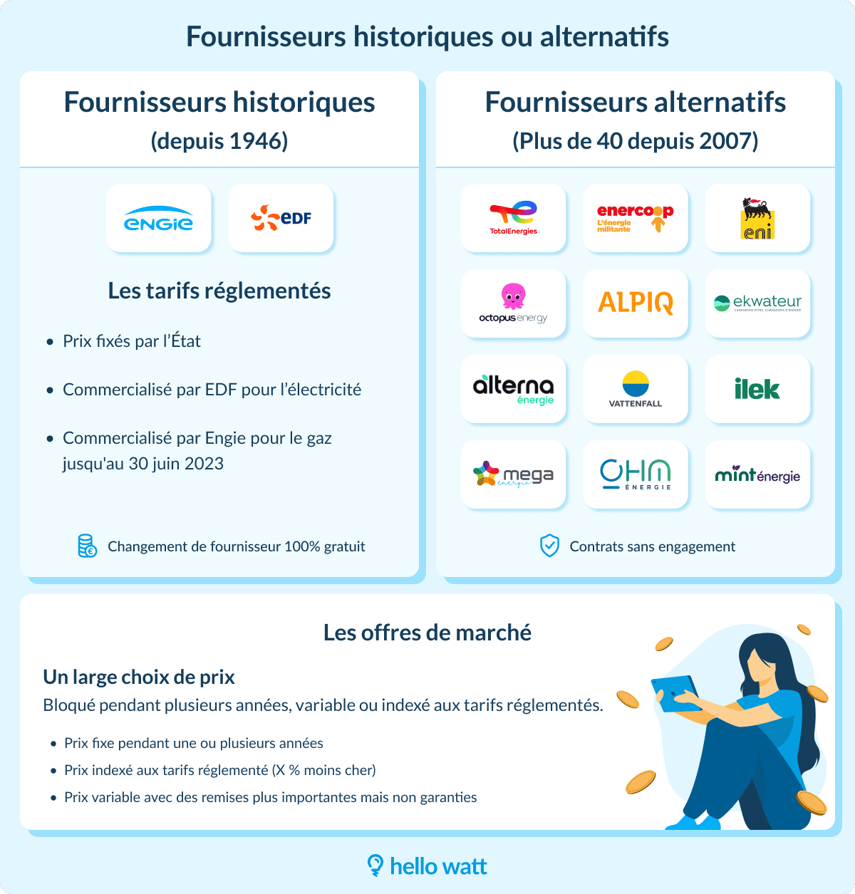 découvrez notre avis sur l'énergie gratuite : est-ce une réalité, une arnaque ou une opportunité à saisir ? analyse approfondie des offres et des témoignages pour vous guider vers une consommation énergétique économique et responsable.