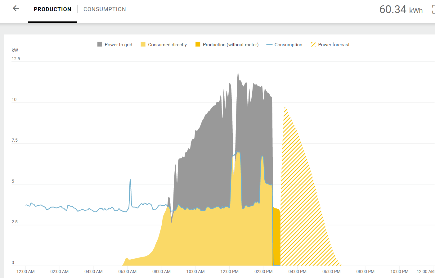 découvrez fronius solarweb, la plateforme idéale pour surveiller et optimiser la performance de vos installations solaires. accédez à des données en temps réel, des analyses détaillées et des conseils d'experts pour maximiser votre production d'énergie renouvelable.