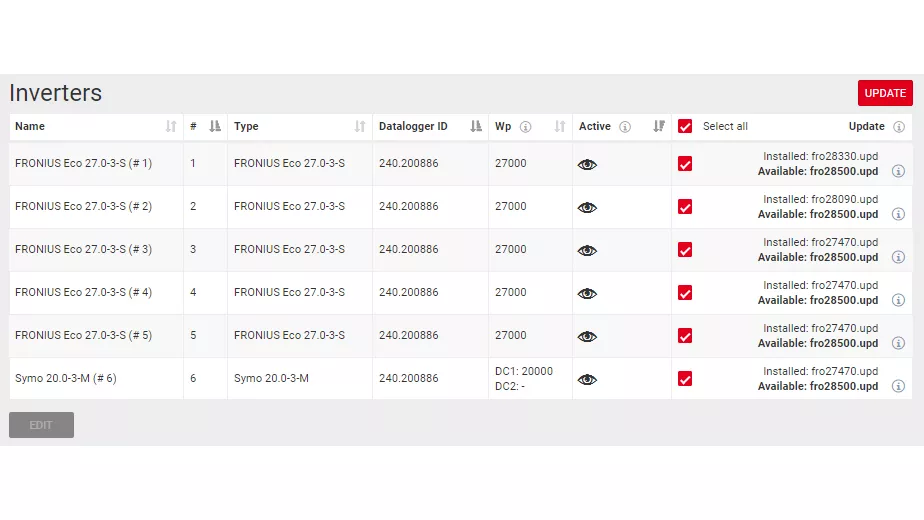 fronius solarweb est une plateforme innovante qui permet de surveiller et d'optimiser la production d'énergie solaire de vos installations. découvrez des fonctionnalités avancées pour analyser votre consommation d'énergie et maximiser vos économies, le tout dans une interface conviviale et accessible.