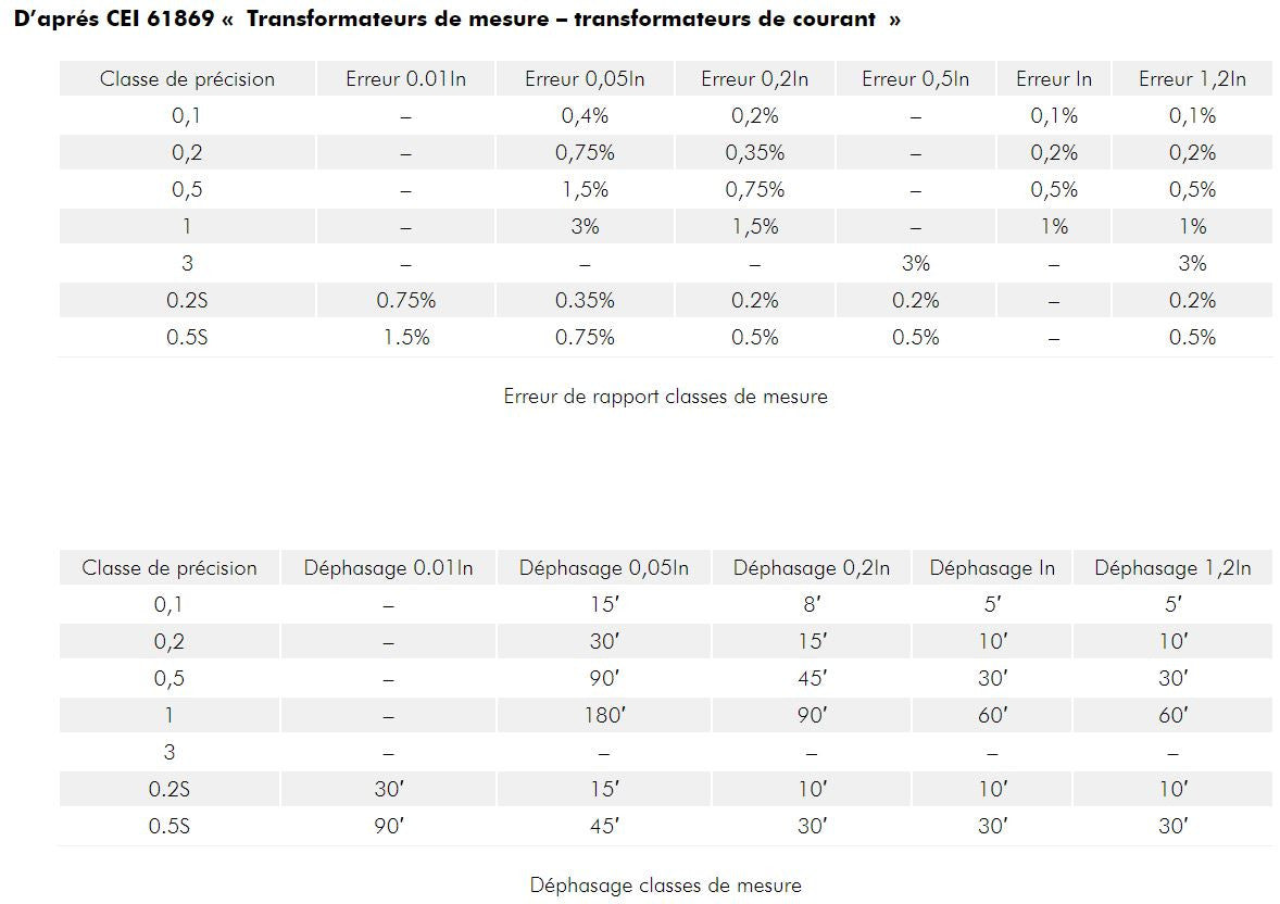 découvrez les différences clés entre les onduleurs fronius et sma dans notre comparatif détaillé. analysez les performances, la fiabilité, et les fonctionnalités de ces deux leaders du marché pour choisir la solution adaptée à vos besoins en énergie solaire.