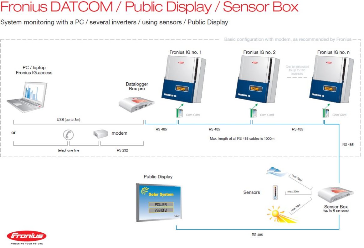 découvrez notre comparatif détaillé entre fronius et sma, deux leaders du marché des onduleurs solaires. analysez leurs caractéristiques, avantages, inconvénients et performances pour choisir l'option idéale pour votre installation solaire.