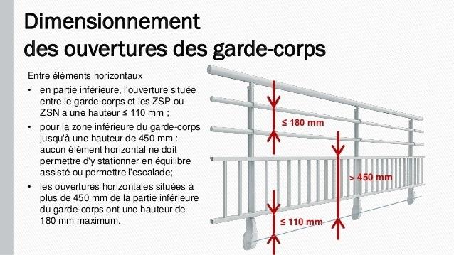découvrez nos garde-corps en polyvinyle (pv) alliant sécurité et élégance. profitez d'une protection optimale pour vos espaces extérieurs et intérieurs avec des designs modernes et conformes aux normes de sécurité. idéal pour les balcons, terrasses et escaliers.