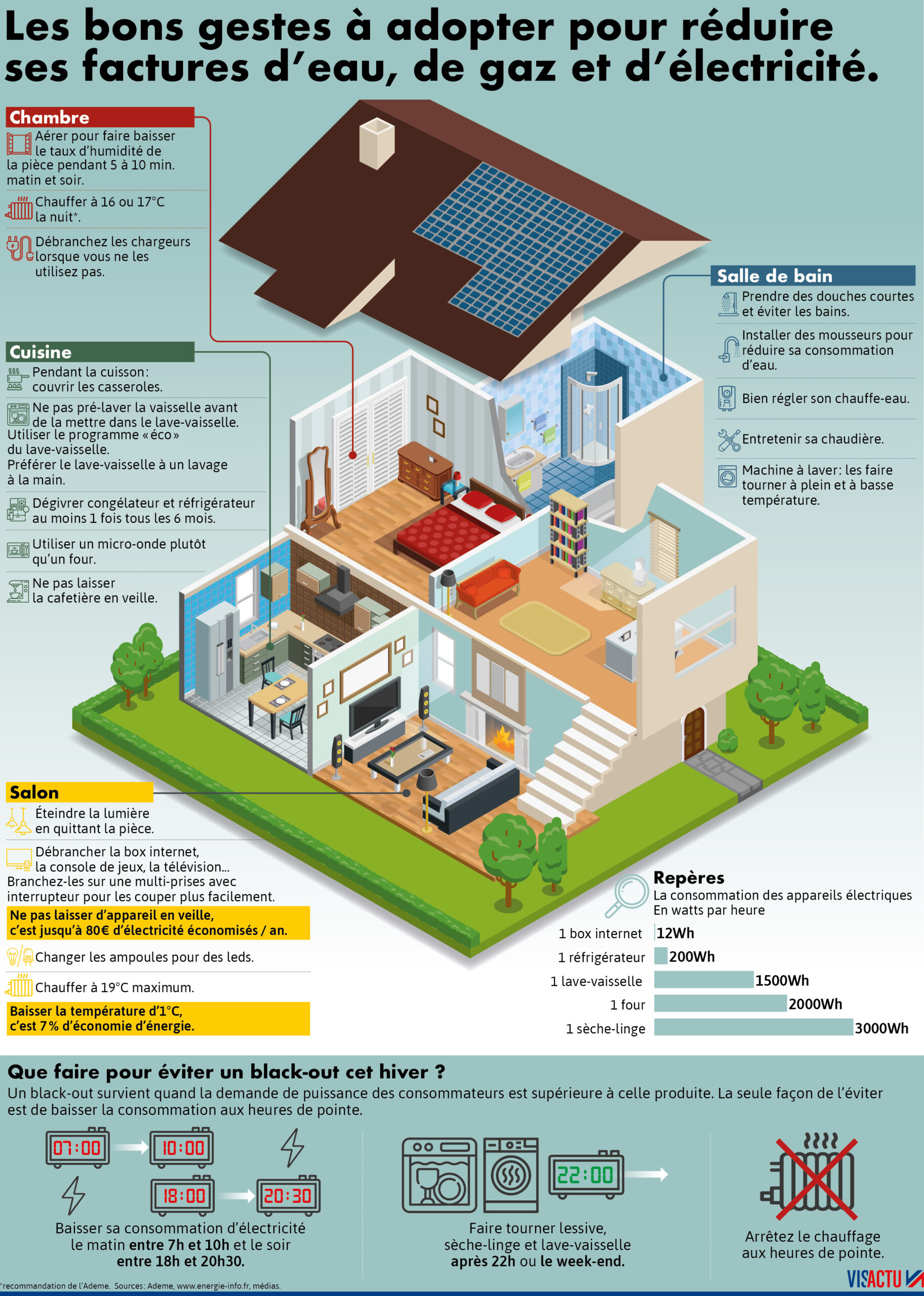 optimisez votre consommation d'électricité grâce à des conseils pratiques et des outils efficaces. découvrez comment réduire vos factures d'énergie tout en préservant l'environnement.