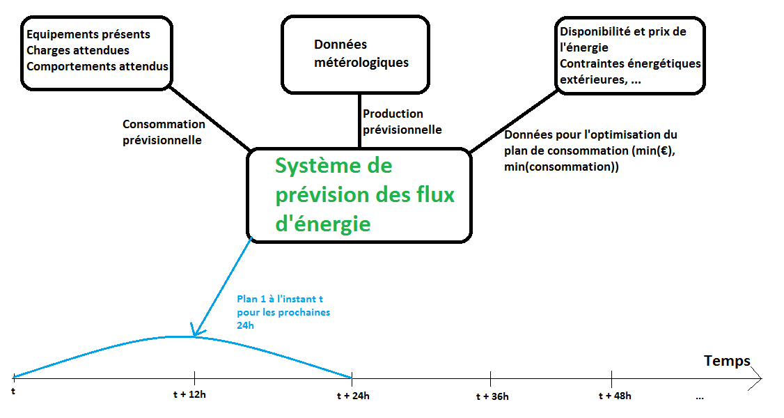 découvrez des stratégies efficaces pour optimiser votre consommation d'électricité. apprenez à réduire vos factures d'énergie tout en préservant l'environnement grâce à une gestion intelligente de l'électricité.