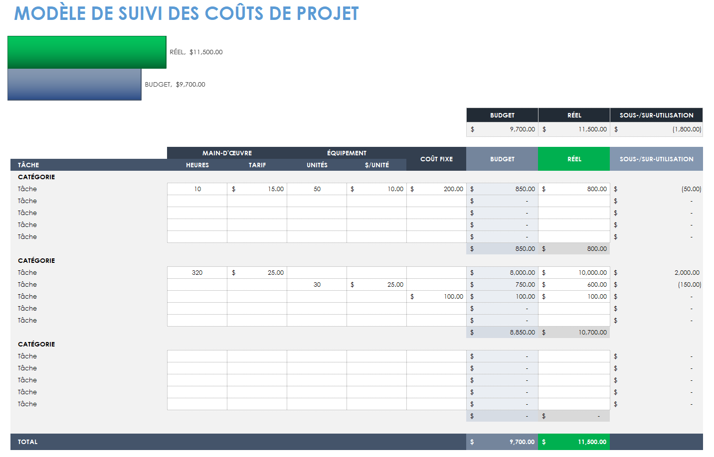 optimisez vos projets avec une gestion efficace des coûts. découvrez des stratégies et outils pour maîtriser vos budgets et garantir le succès de vos initiatives.