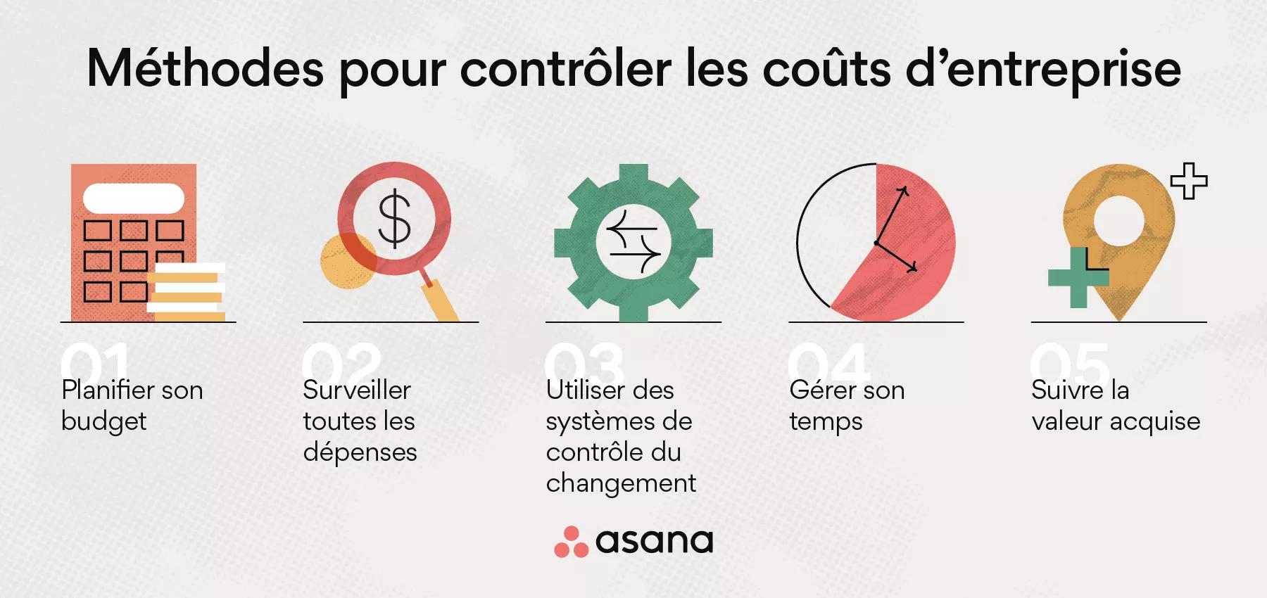 optimisez vos projets grâce à une gestion efficace des coûts. découvrez des stratégies et des outils pour maîtriser les dépenses, améliorer la rentabilité, et assurer le succès de vos initiatives. apprenez à budgéter, suivre les coûts et réaliser des économies sans compromettre la qualité.