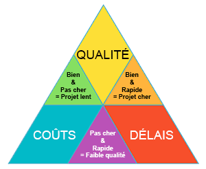 découvrez les stratégies efficaces pour optimiser la gestion des coûts de vos projets. apprenez comment contrôler vos budgets, anticiper les dépenses et maximiser la rentabilité de vos initiatives grâce à des outils et techniques adaptés.