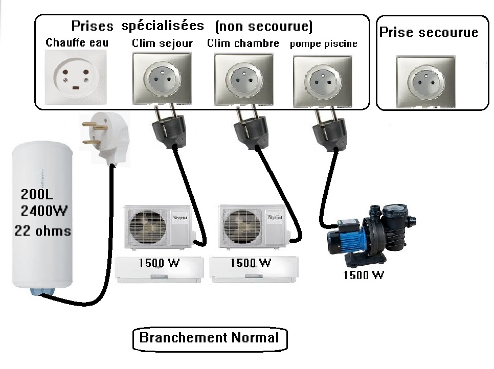 découvrez notre gamme de groupes électrogènes neutres, idéaux pour assurer une alimentation électrique stable et sécurisée. performants et fiables, ces équipements sont conçus pour répondre à vos besoins, que ce soit pour des usages domestiques, professionnels ou en cas d'urgence.