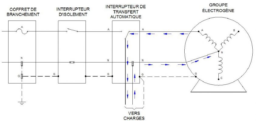 découvrez le groupe électrogène neutre, une solution idéale pour garantir une alimentation électrique stable et fiable. parfait pour les chantiers, événements ou en cas de coupure de courant, ce générateur offre puissance et sécurité. explorez nos modèles pour répondre à vos besoins spécifiques.