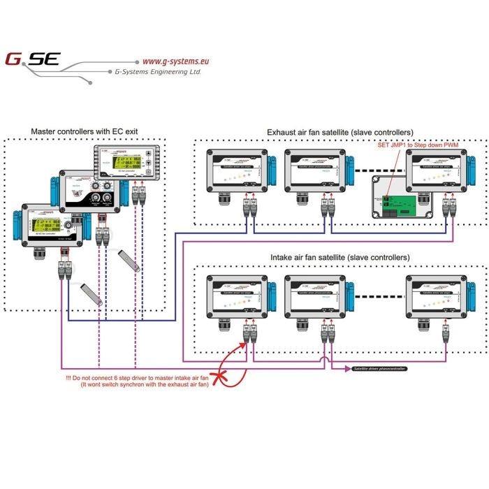découvrez notre système d'air gse, conçu pour optimiser la gestion de l'air et améliorer l'efficacité énergétique de vos opérations. idéal pour les secteurs industriels et commerciaux, ce système garantit confort et performance.