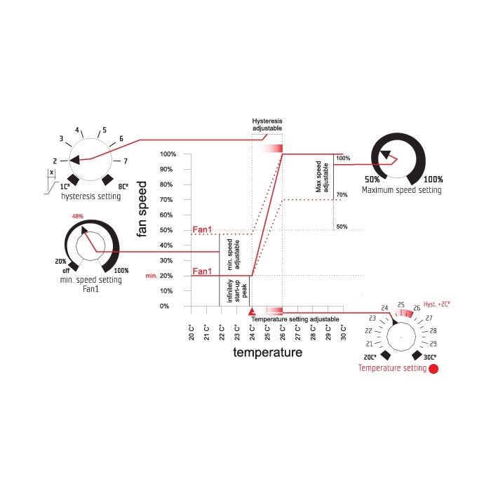 découvrez gse thermo, votre expert en solutions thermiques innovantes. optimisez le confort de votre espace avec nos technologies avancées de chauffage et de climatisation, alliant performance et efficacité énergétique. contactez-nous dès aujourd'hui pour un devis personnalisé.
