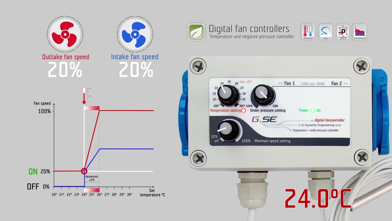 découvrez gse thermo, votre expert en solutions de chauffage et de climatisation. profitez d'un confort optimal tout au long de l'année grâce à nos installations performantes et éco-responsables. contactez-nous pour un devis personnalisé !