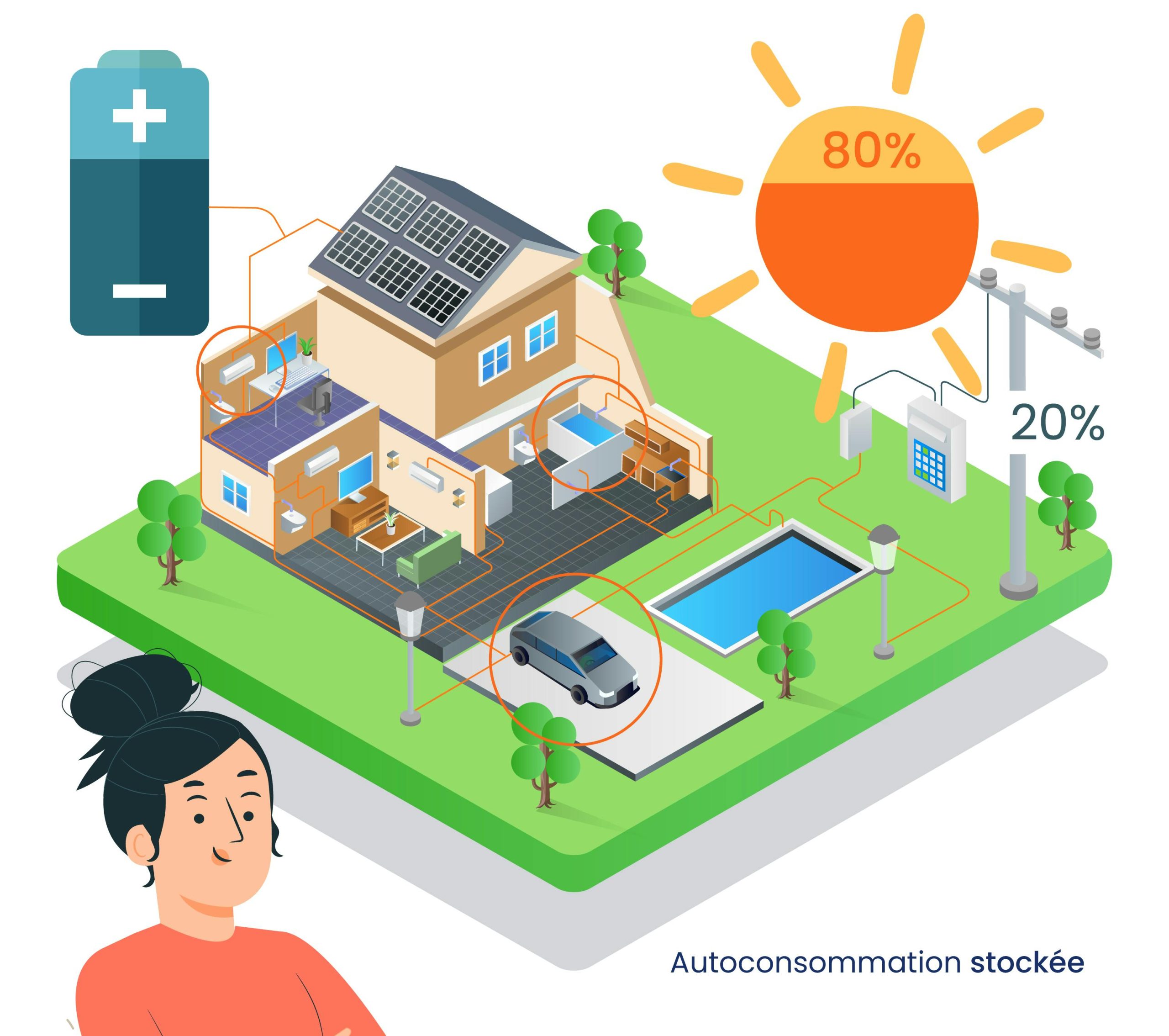 découvrez notre guide complet sur l'autoconsommation photovoltaïque. apprenez comment produire votre propre énergie grâce à des panneaux solaires, réduisez vos factures d'électricité et participez à la transition énergétique tout en maximisant votre indépendance énergétique.