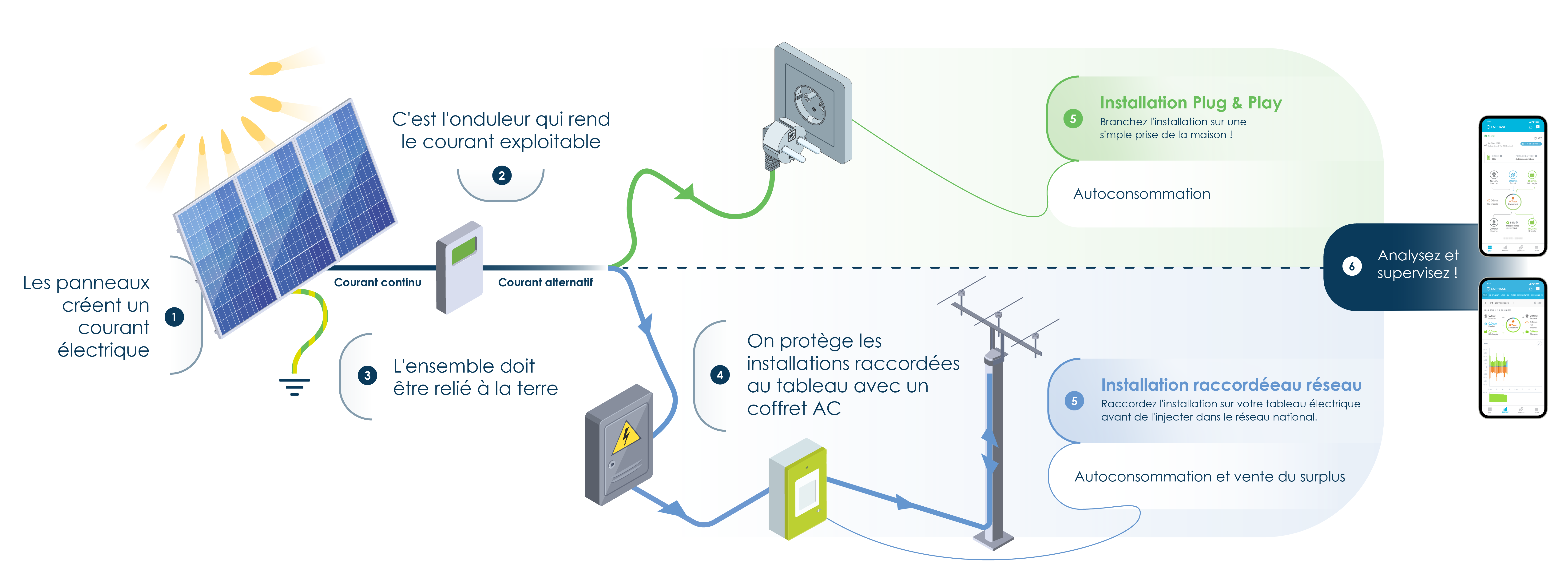 découvrez notre guide complet sur l'autoinstallation de panneaux photovoltaïques. apprenez étape par étape comment installer votre système solaire, optimiser votre production d'énergie et réaliser des économies sur votre facture d'électricité.