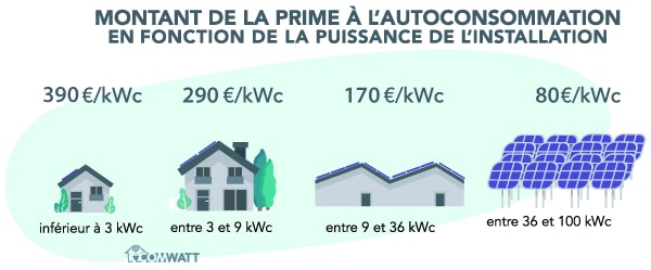 découvrez notre guide complet sur les panneaux photovoltaïques : tout ce que vous devez savoir pour choisir, installer et optimiser votre système solaire. profitez de l'énergie renouvelable tout en faisant des économies sur votre facture d'électricité.