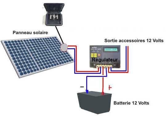 découvrez notre guide complet sur les panneaux solaires : comment fonctionnent-ils, quels sont les avantages, et comment choisir le système adapté à vos besoins pour une énergie renouvelable efficace et durable.