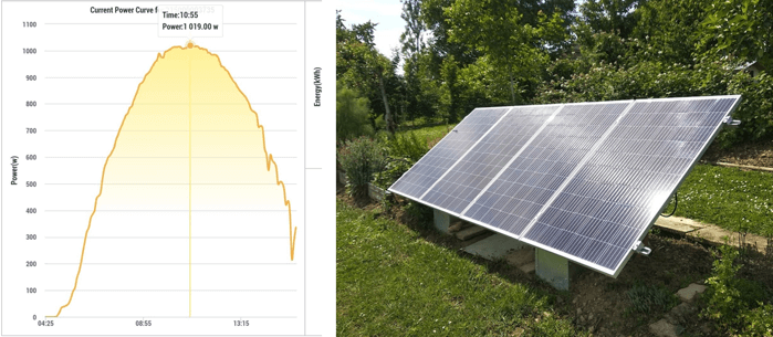 découvrez notre guide complet sur les panneaux photovoltaïques (pv) : tout ce qu'il faut savoir pour comprendre leur fonctionnement, les avantages de l'énergie solaire et comment les installer chez vous. optez pour une solution énergétique durable et maîtrisez vos dépenses.