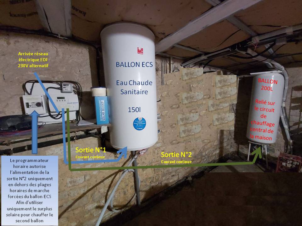 découvrez iboost solaire, votre solution énergétique innovante pour maximiser l'utilisation de l'énergie solaire. profitez d'une technologie de pointe qui optimise le rendement de vos panneaux solaires tout en réduisant votre empreinte carbone. transformez votre façon de consommer l'énergie avec iboost solaire.