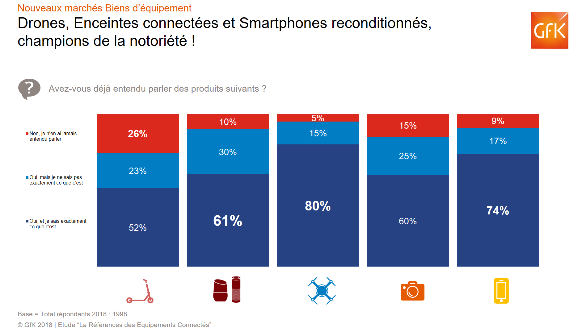 découvrez l'impact de com7 sur le marché tech et explorez les tendances, innovations et stratégies qui transforment l'industrie. restez informé des évolutions clés et des opportunités émergentes.