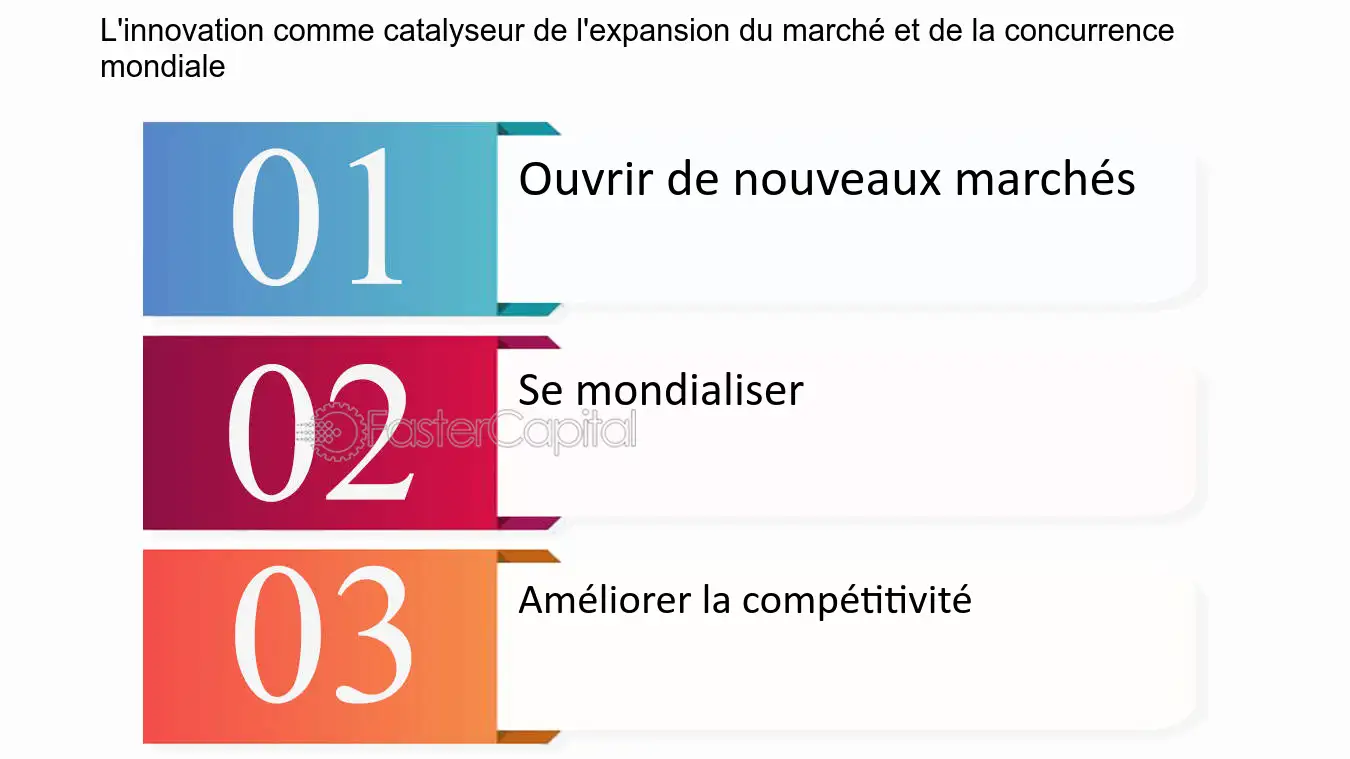 découvrez comment le com7 influence le marché technologique, en analysant ses stratégies, ses innovations et son rôle clé dans l'évolution des tendances du secteur. restez informé des dernières actualités et des impacts de cette entreprise sur l'industrie tech.