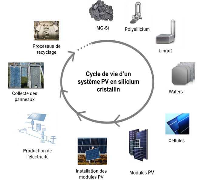 découvrez l'importance de l'énergie solaire pour un avenir durable. apprenez comment cette source d'énergie renouvelable contribue à la réduction des émissions de carbone, favorise l'indépendance énergétique et offre des solutions économiques. explorez les avantages de l'énergie solaire pour protéger notre planète et soutenir le développement durable.