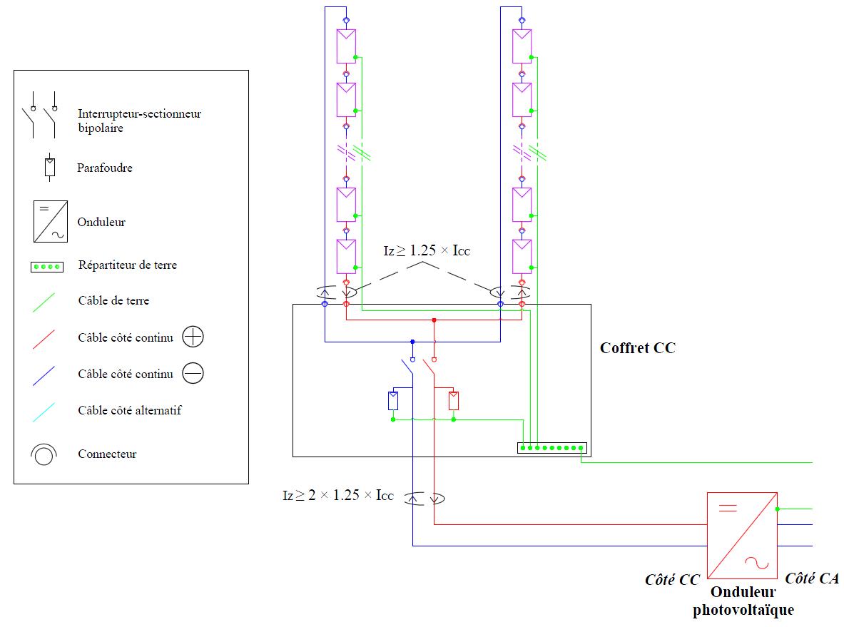 découvrez pourquoi la section des câbles photovoltaïques est cruciale pour garantir l'efficacité et la sécurité de votre installation solaire. apprenez comment choisir la bonne section de câble pour optimiser la performance de vos panneaux solaires et prévenir les risques électriques.