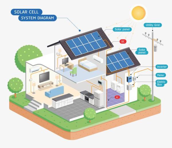 découvrez les principaux inconvénients des centrales solaires, notamment leur coût d'installation élevé, l'intermittence de la production d'énergie, l'impact environnemental des panneaux, et les défis de stockage de l'énergie. informez-vous pour mieux comprendre les limites de cette source d'énergie renouvelable.