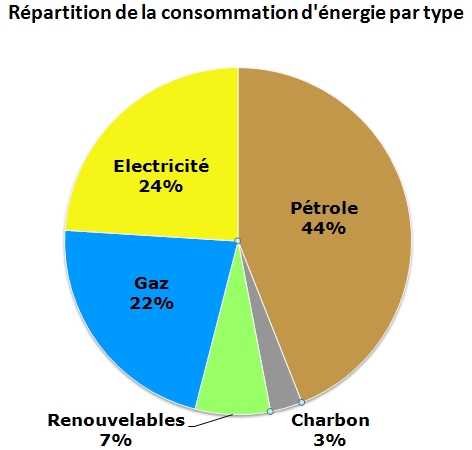 découvrez les principaux inconvénients des énergies renouvelables, de leur intermittence à leur coût initial élevé, en passant par les impacts environnementaux et sociaux. informez-vous sur les défis à relever pour une transition énergétique durable.