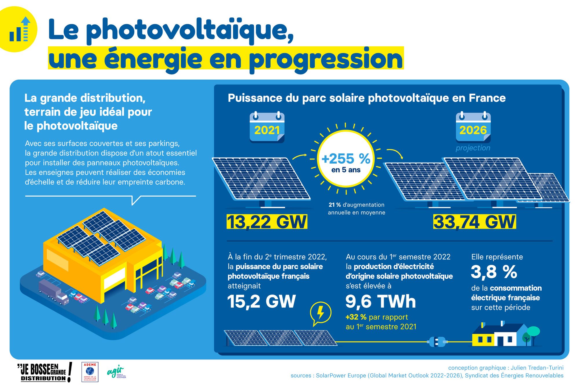 découvrez des informations complètes sur les systèmes photovoltaïques : fonctionnement, avantages, technologies, et conseils pour optimiser votre installation solaire. transformez la lumière du soleil en énergie propre et durable !