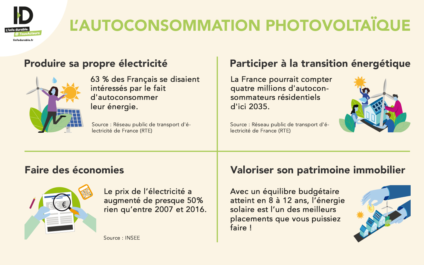 découvrez les dernières informations sur l'énergie photovoltaïque : technologies, avantages, investissement et actualités du marché pour optimiser votre consommation d'énergie et réduire votre empreinte carbone.