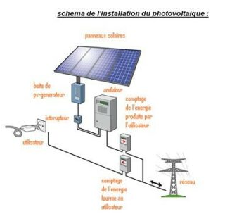 découvrez tout ce qu'il faut savoir sur l'énergie photovoltaïque : fonctionnement, avantages, installations et tendances. renseignez-vous sur les technologies solaires pour optimiser votre consommation d'énergie et faire un geste pour la planète.